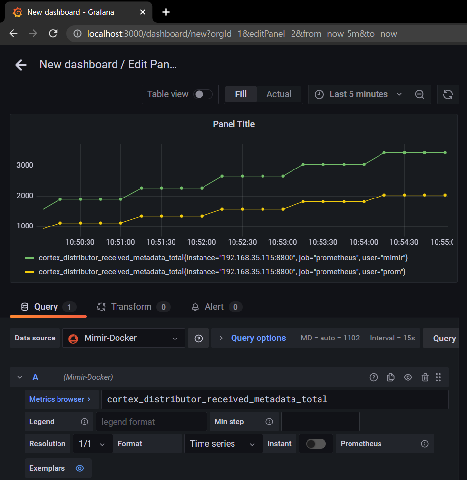 GitHub choiis/GrafanaMimirLokiJaeger Grafana Mimir MSA & Loki